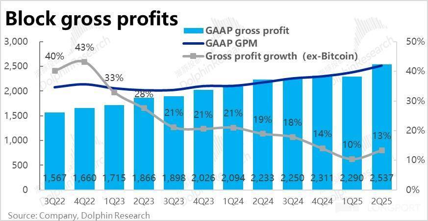 Block: 乘上稳定币东风，总算触底反弹？