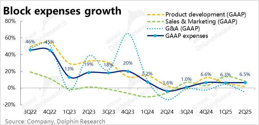 Block: 乘上稳定币东风，总算触底反弹？