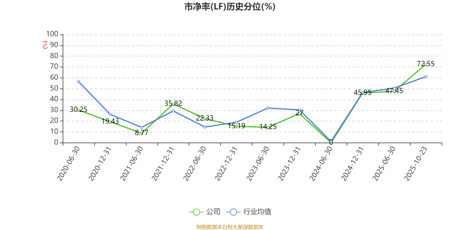 吉视传媒：2025年前三季度亏损3.46亿元