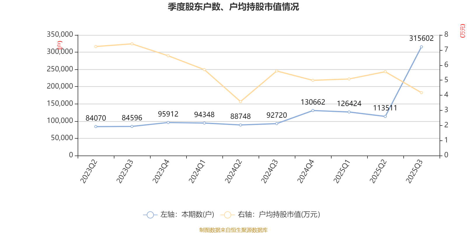 吉视传媒：2025年前三季度亏损3.46亿元