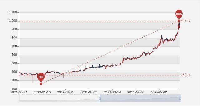 财经观察｜起购金额提高至1200元！多家银行积存金门槛有变，是何原因？