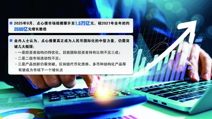 量质齐升，构筑人民币跨境投融资“新闭环” 点心债成人民币国际化新引擎