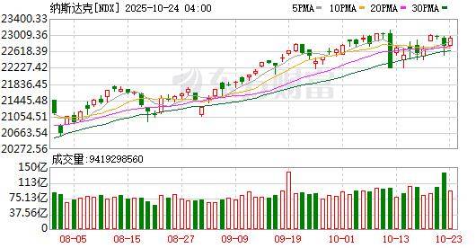 币安币突然暴涨！特朗普宣布赦免赵长鹏！