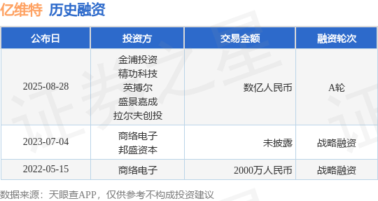 【投融资动态】亿维特A轮融资，融资额数亿人民币，投资方为金浦投资、精功科技等