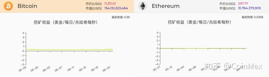 CoinMex(coinmex是什么交易所)