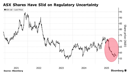 澳交所全球(ajs澳交所)