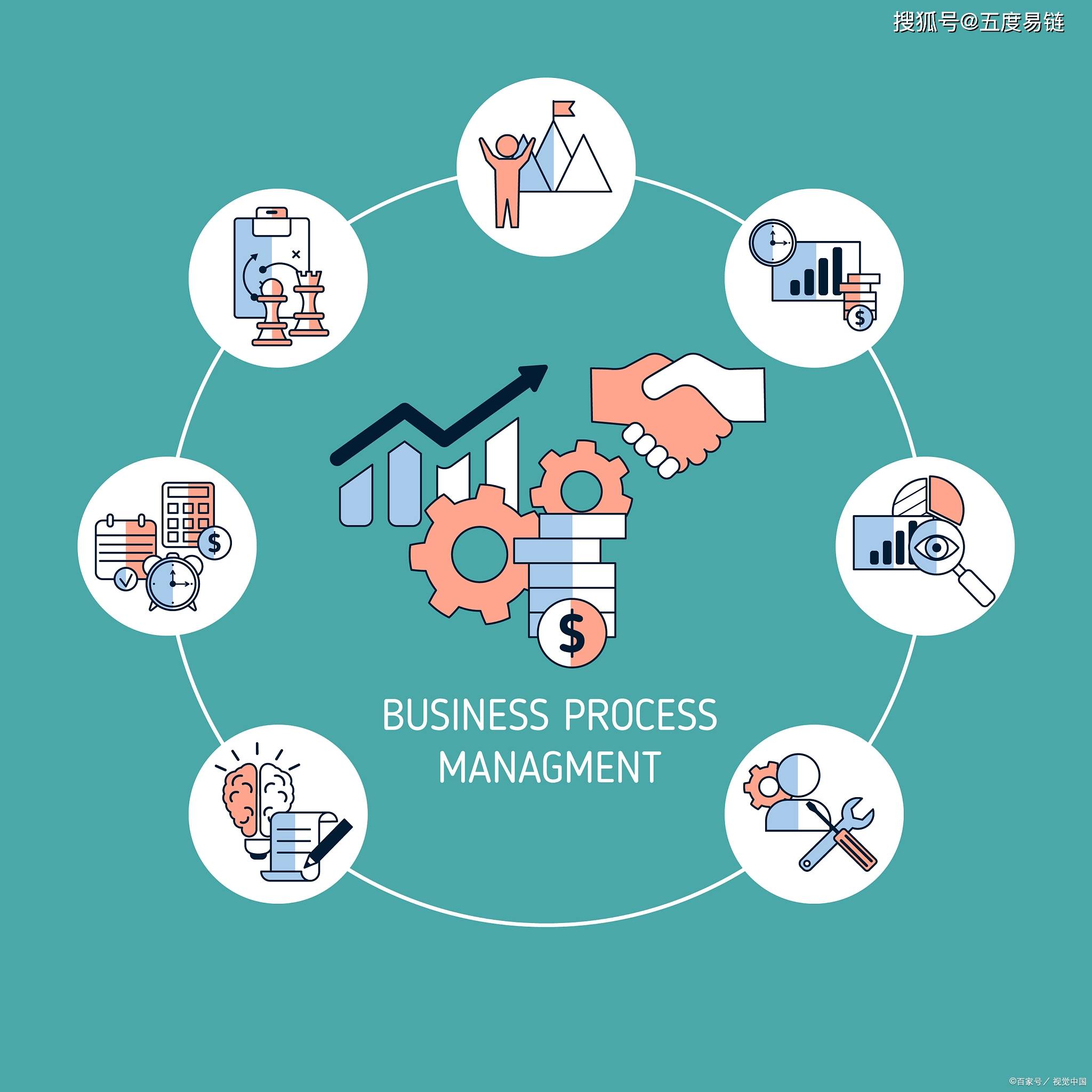 链易(链易融是什么)